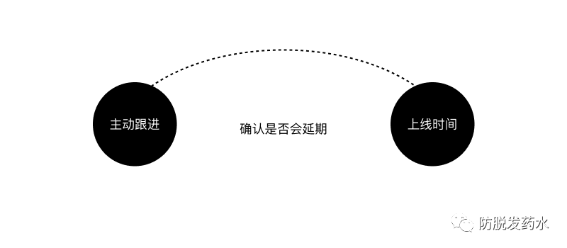 避免冲突，开发说这个设计实现不了？